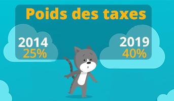 Image Le vrai poids des taxes dans votre facture de fioul